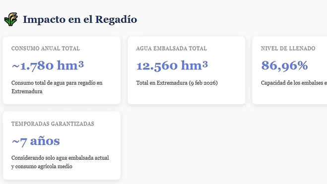 cuadro 3 impacto en el regadio up3x cuadro 3 impacto en el regadio up3x