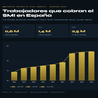 cuadro 1 cuadro 1