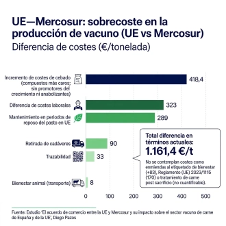 cuadro 2
