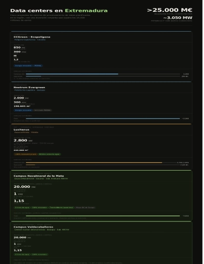 data1 data1