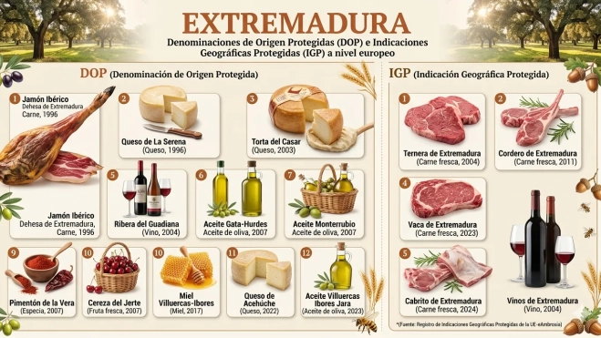 cuadro 2 cuadro 2