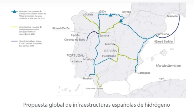 cuadro 2 españa
