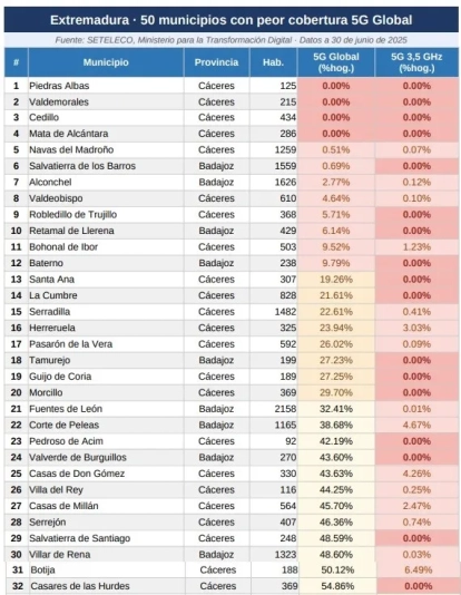 50 peor cobertura 50 peor cobertura