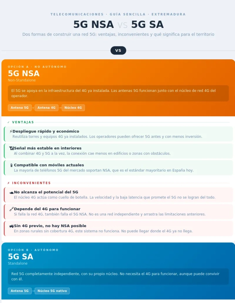 infografia 5g nsa vs sa (1) infografia 5g nsa vs sa (1)