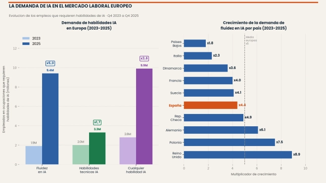 grafica5 demanda ia grafica5 demanda ia